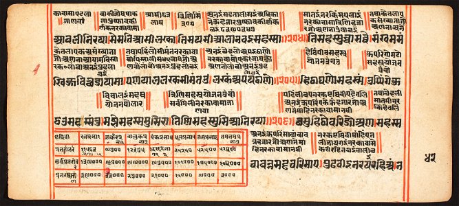 Unknown (Indian) - Tantric Manuscript, Sangrahani Sutra - 73.277.41B - Detroit Institute of Arts