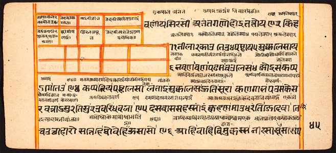 Unknown (Indian) - Tantric Manuscript Sangrahani Sutra - 73.294.45B - Detroit Institute of Arts