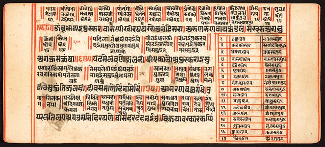 Unknown (Indian) - Tantric Manuscript, Sangrahani Sutra - 73.277.15A - Detroit Institute of Arts