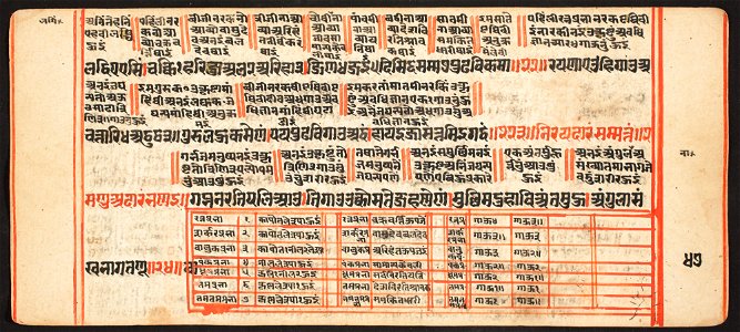 Unknown (Indian) - Tantric Manuscript, Sangrahani Sutra - 73.277.46B - Detroit Institute of Arts