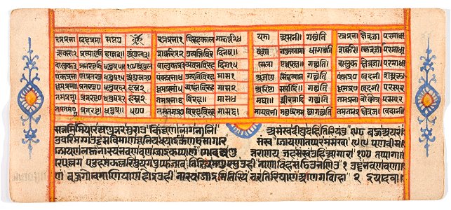 Unknown (Indian) - Tantric Manuscript Sangrahani Sutra - 73.295.33A - Detroit Institute of Arts