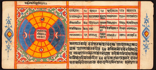Unknown (Indian) - Tantric Manuscript Sangrahani Sutra - 73.295.14A - Detroit Institute of Arts