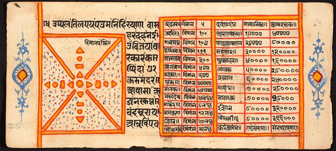 Unknown (Indian) - Tantric Manuscript Sangrahani Sutra - 73.295.15A - Detroit Institute of Arts