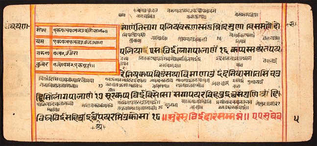 Unknown (Indian) - Tantric Manuscript Sangrahani Sutra - 73.294.5B - Detroit Institute of Arts