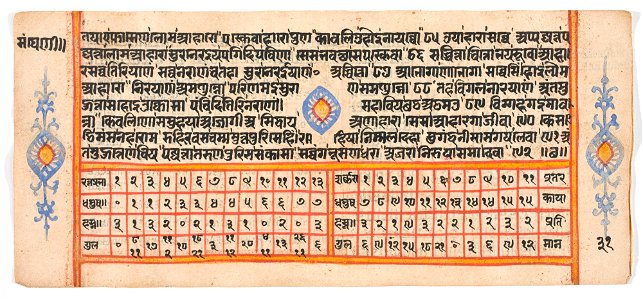Unknown (Indian) - Tantric Manuscript Sangrahani Sutra - 73.295.31B - Detroit Institute of Arts