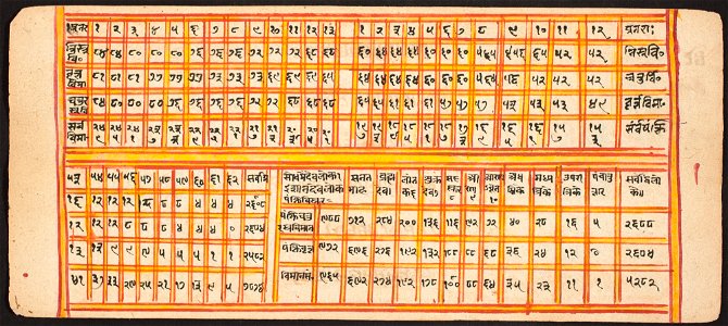 Unknown (Indian) - Tantric Manuscript Sangrahani Sutra - 73.294.27A - Detroit Institute of Arts