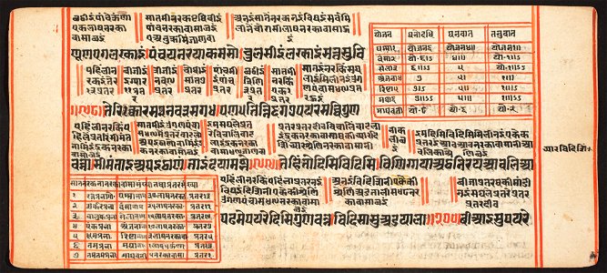 Unknown (Indian) - Tantric Manuscript, Sangrahani Sutra - 73.277.40A - Detroit Institute of Arts