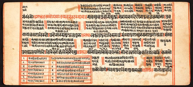 Unknown (Indian) - Tantric Manuscript, Sangrahani Sutra - 73.277.45A - Detroit Institute of Arts