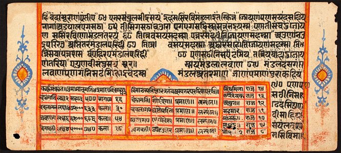 Unknown (Indian) - Tantric Manuscript Sangrahani Sutra - 73.295.18A - Detroit Institute of Arts