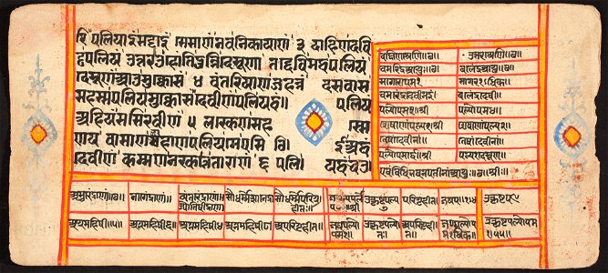 Unknown (Indian) - Tantric Manuscript Sangrahani Sutra - 73.295.2A - Detroit Institute of Arts
