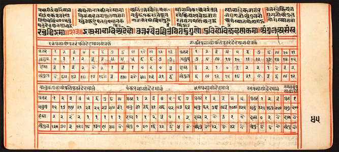 Unknown (Indian) - Tantric Manuscript, Sangrahani Sutra - 73.277.44B - Detroit Institute of Arts
