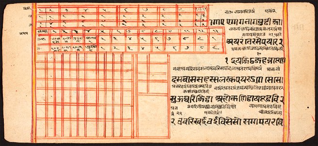 Unknown (Indian) - Tantric Manuscript Sangrahani Sutra - 73.294.50A - Detroit Institute of Arts