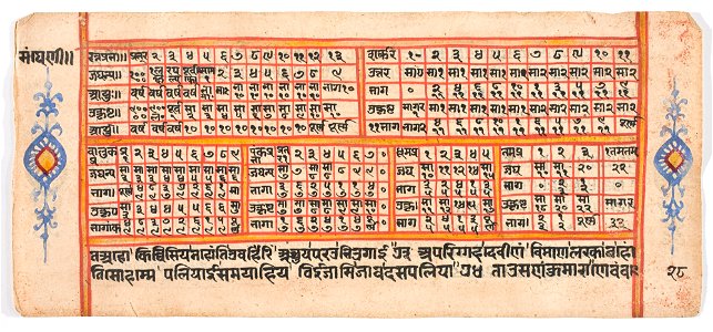 Unknown (Indian) - Tantric Manuscript Sangrahani Sutra - 73.295.28B - Detroit Institute of Arts