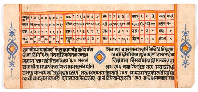Unknown (Indian) - Tantric Manuscript Sangrahani Sutra - 73.295.32A - Detroit Institute of Arts
