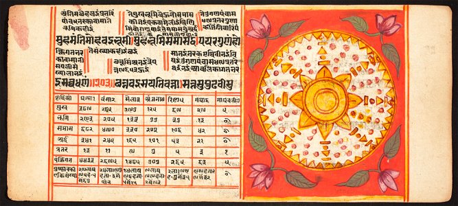 Unknown (Indian) - Tantric Manuscript, Sangrahani Sutra - 73.277.41A - Detroit Institute of Arts