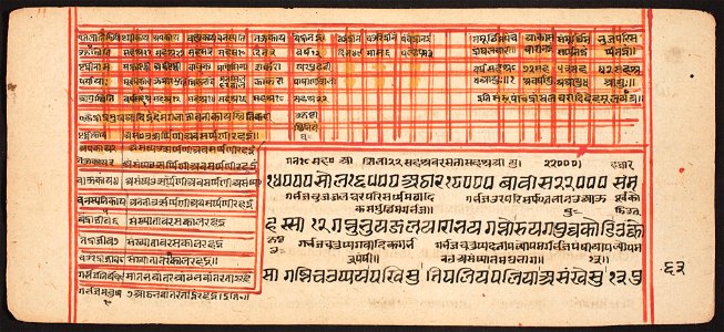 Unknown (Indian) - Tantric Manuscript Sangrahani Sutra - 73.294.63B - Detroit Institute of Arts