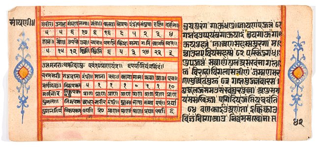 Unknown (Indian) - Tantric Manuscript Sangrahani Sutra - 73.295.42B - Detroit Institute of Arts
