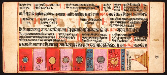 Unknown (Indian) - Tantric Manuscript, Sangrahani Sutra - 73.277.10B - Detroit Institute of Arts