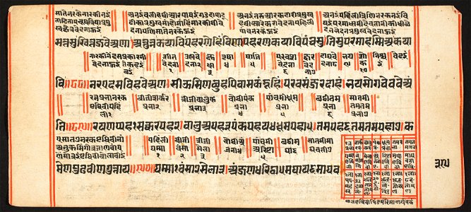 Unknown (Indian) - Tantric Manuscript, Sangrahani Sutra - 73.277.38B - Detroit Institute of Arts