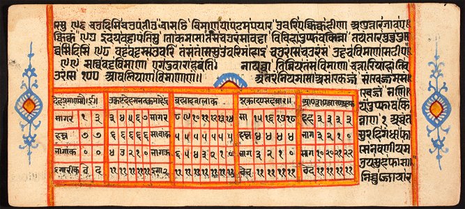 Unknown (Indian) - Tantric Manuscript Sangrahani Sutra - 73.295.19A - Detroit Institute of Arts
