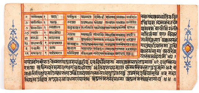 Unknown (Indian) - Tantric Manuscript Sangrahani Sutra - 73.295.25A - Detroit Institute of Arts