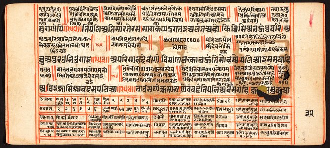 Unknown (Indian) - Tantric Manuscript, Sangrahani Sutra - 73.277.32B - Detroit Institute of Arts