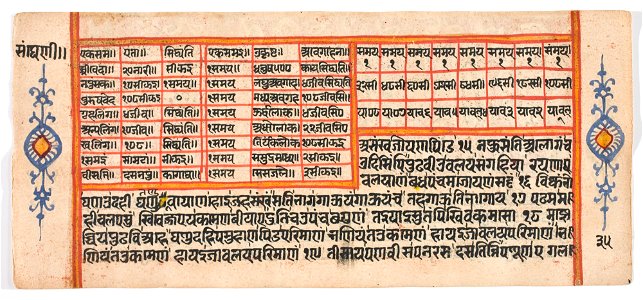 Unknown (Indian) - Tantric Manuscript Sangrahani Sutra - 73.295.35B - Detroit Institute of Arts