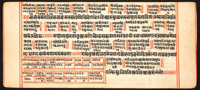 Unknown (Indian) - Tantric Manuscript, Sangrahani Sutra - 73.277.50A - Detroit Institute of Arts