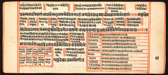 Unknown (Indian) - Tantric Manuscript, Sangrahani Sutra - 73.277.50B - Detroit Institute of Arts