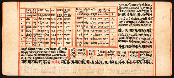 Unknown (Indian) - Tantric Manuscript, Sangrahani Sutra - 73.277.9A - Detroit Institute of Arts