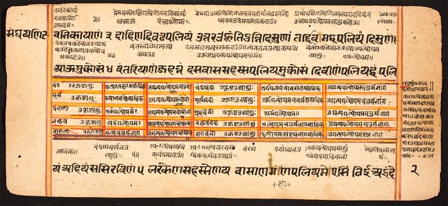 Unknown (Indian) - Tantric Manuscript Sangrahani Sutra - 73.294.2B - Detroit Institute of Arts