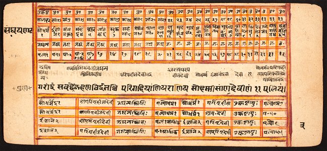 Unknown (Indian) - Tantric Manuscript Sangrahani Sutra - 73.294.3B - Detroit Institute of Arts