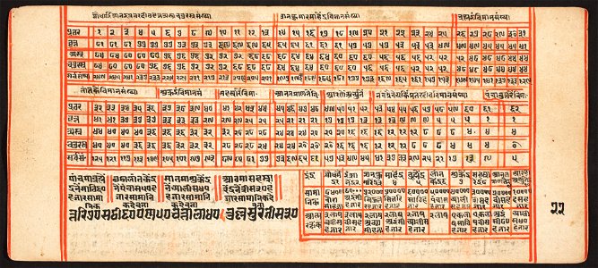 Unknown (Indian) - Tantric Manuscript, Sangrahani Sutra - 73.277.22B - Detroit Institute of Arts