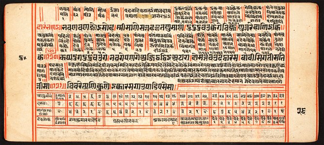 Unknown (Indian) - Tantric Manuscript, Sangrahani Sutra - 73.277.26B - Detroit Institute of Arts