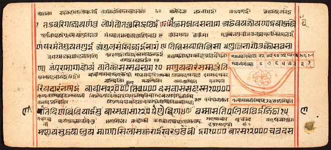 Unknown (Indian) - Tantric Manuscript Sangrahani Sutra - 73.294.63A - Detroit Institute of Arts