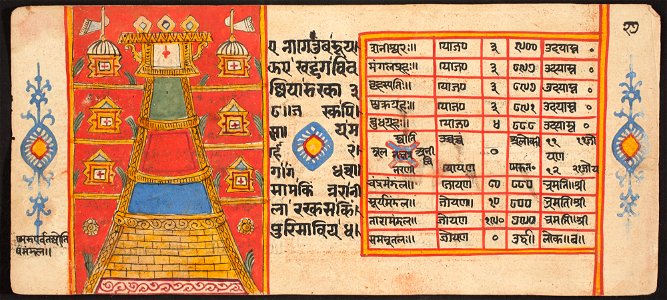 Unknown (Indian) - Tantric Manuscript Sangrahani Sutra - 73.295.8A - Detroit Institute of Arts