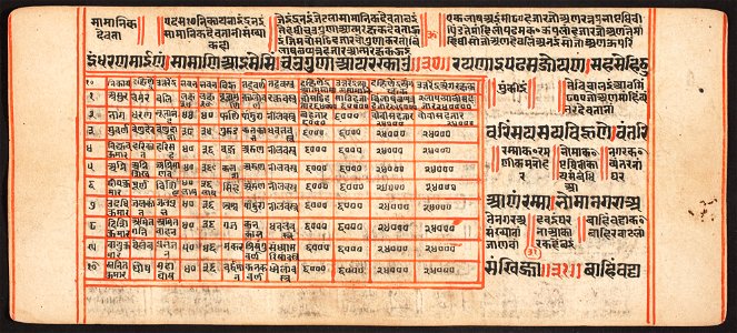 Unknown (Indian) - Tantric Manuscript, Sangrahani Sutra - 73.277.7A - Detroit Institute of Arts
