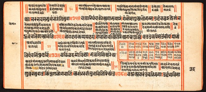 Unknown (Indian) - Tantric Manuscript, Sangrahani Sutra - 73.277.36B - Detroit Institute of Arts