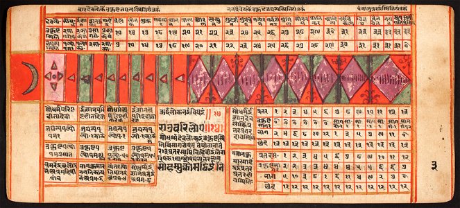 Unknown (Indian) - Tantric Manuscript, Sangrahani Sutra - 73.277.3B - Detroit Institute of Arts