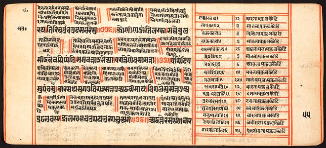 Unknown (Indian) - Tantric Manuscript, Sangrahani Sutra - 73.277.54B - Detroit Institute of Arts