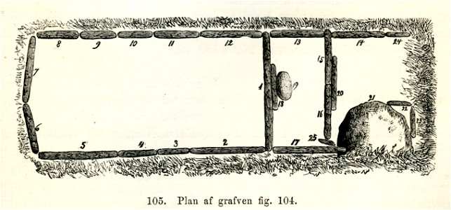 Utbogårdens hällkista i Karleby (Montelius 1877 s063 fig105)