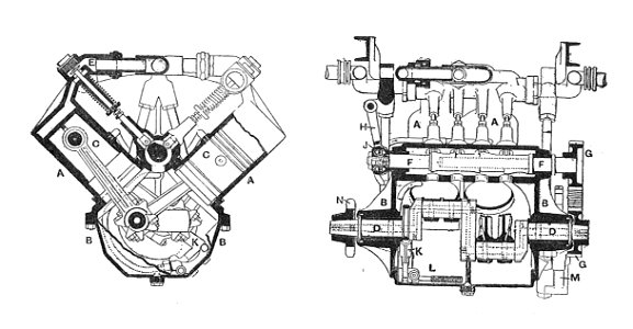 V-4 steam autocar engine (Rankin Kennedy, Modern Engines, Vol III)
