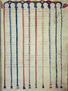 Valcavado Beatus f. 142v - Antichrist's table