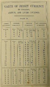 Value of Jersey currency in English French and Livres Tournois