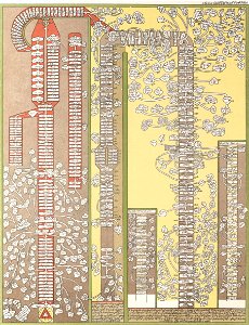 Vaxushti Bagrationi Genealogy of Georgian Kingdom 1