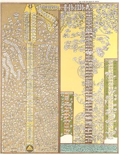 Vaxushti Bagrationi Genealogy of Georgian Kingdom 2