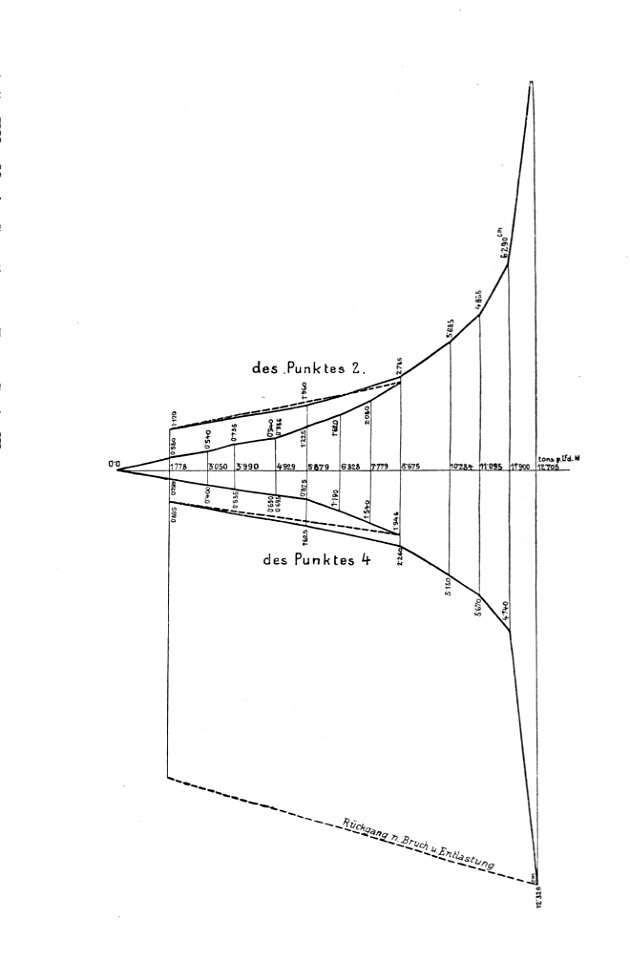 Versuche im Purkersdorfer Steinbruch Fig. 43