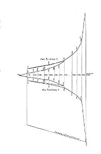 Versuche im Purkersdorfer Steinbruch Fig. 43