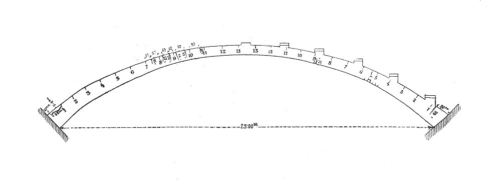 Versuche im Purkersdorfer Steinbruch Fig. 33 Bruchsteingewölbe