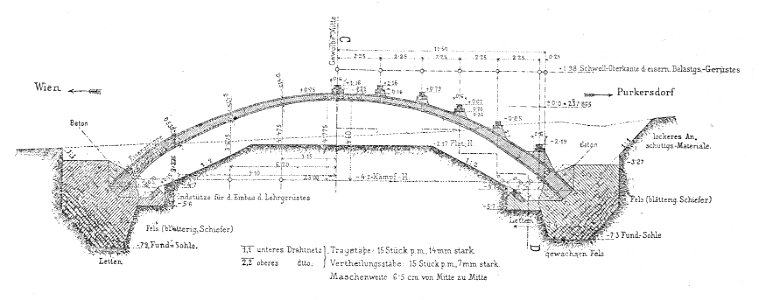 Versuche im Purkersdorfer Steinbruch Fig. 26 Längsschnitt - Moniergewölbe